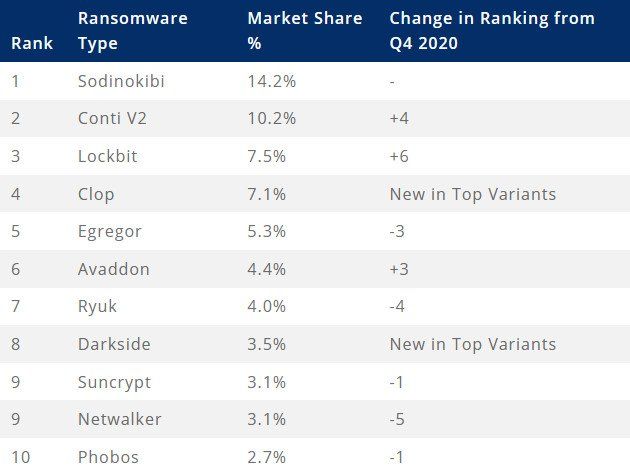 270421_top_ransomware_q1.jpg