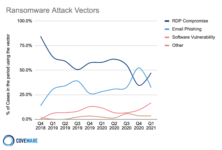 270421_attack_vectors.png