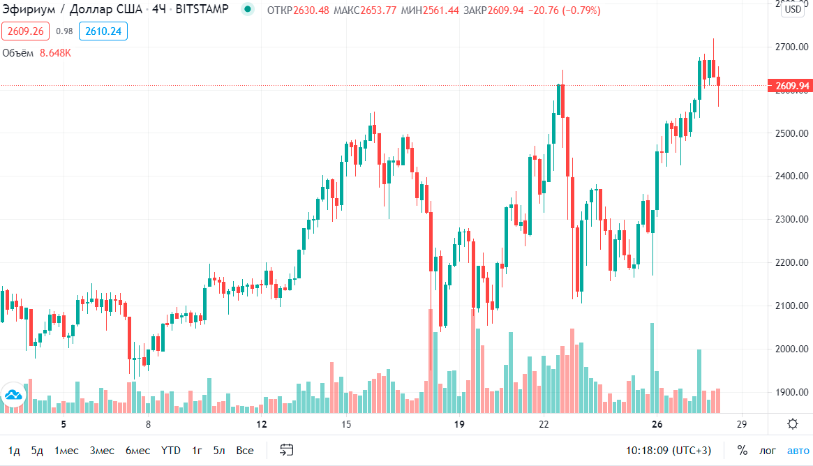 eth graph.png