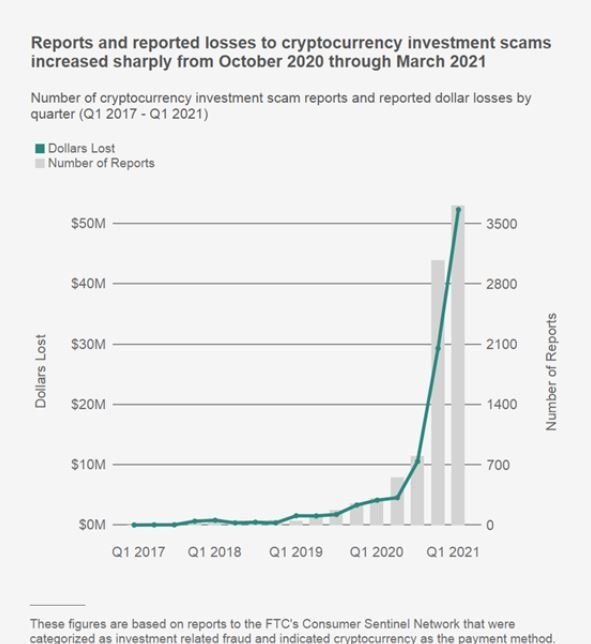 180521_ftc_scams_stats.jpg 180521_ftc_scams_stats.jpg