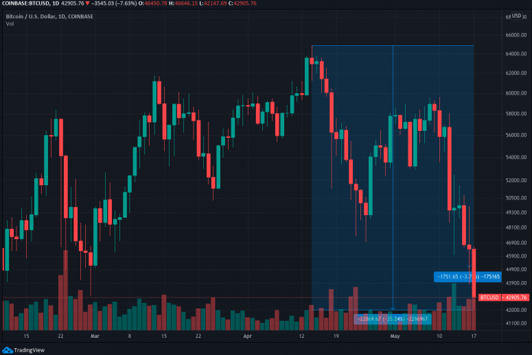 btc coinbase.png