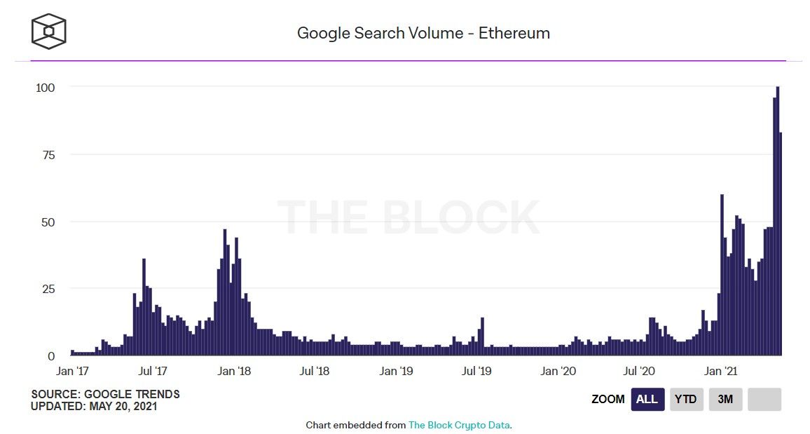210521_google_trends_eth.jpg