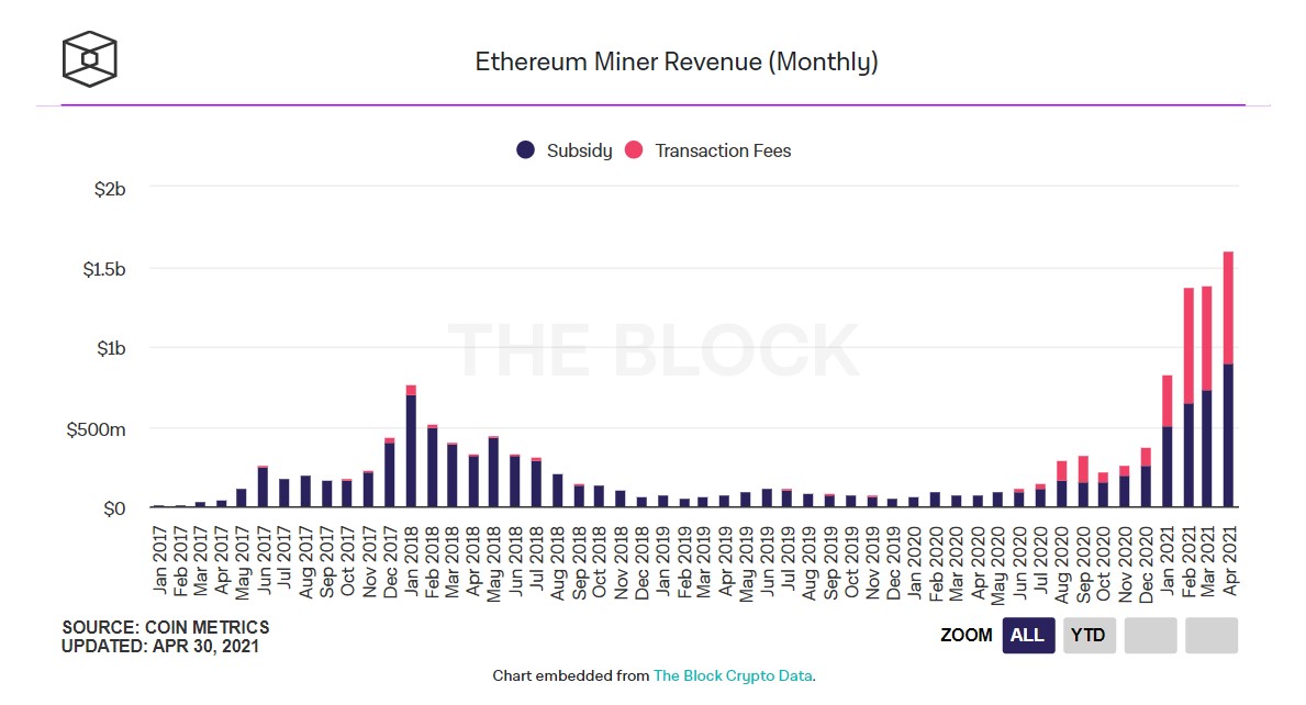 010521_eth_mining_revenue.jpg