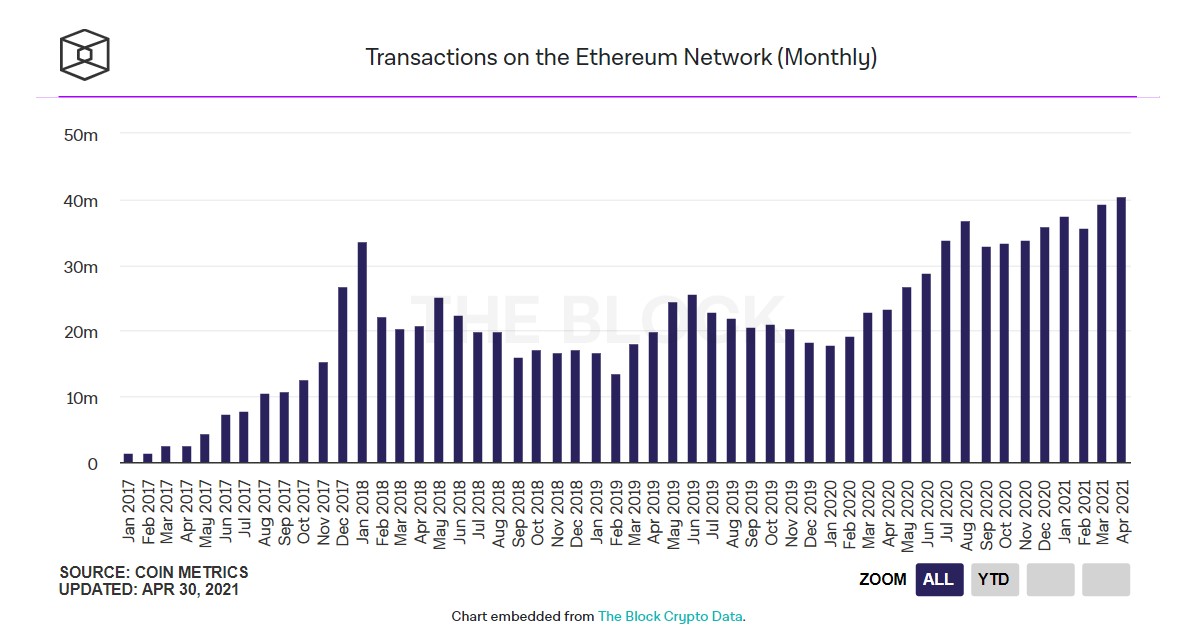 010521_eth_transactions.jpg