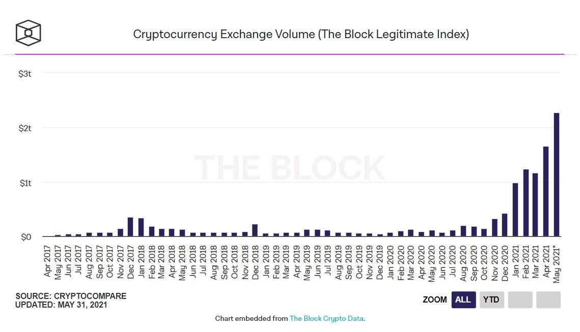 310521_exch_trading_volume.jpg