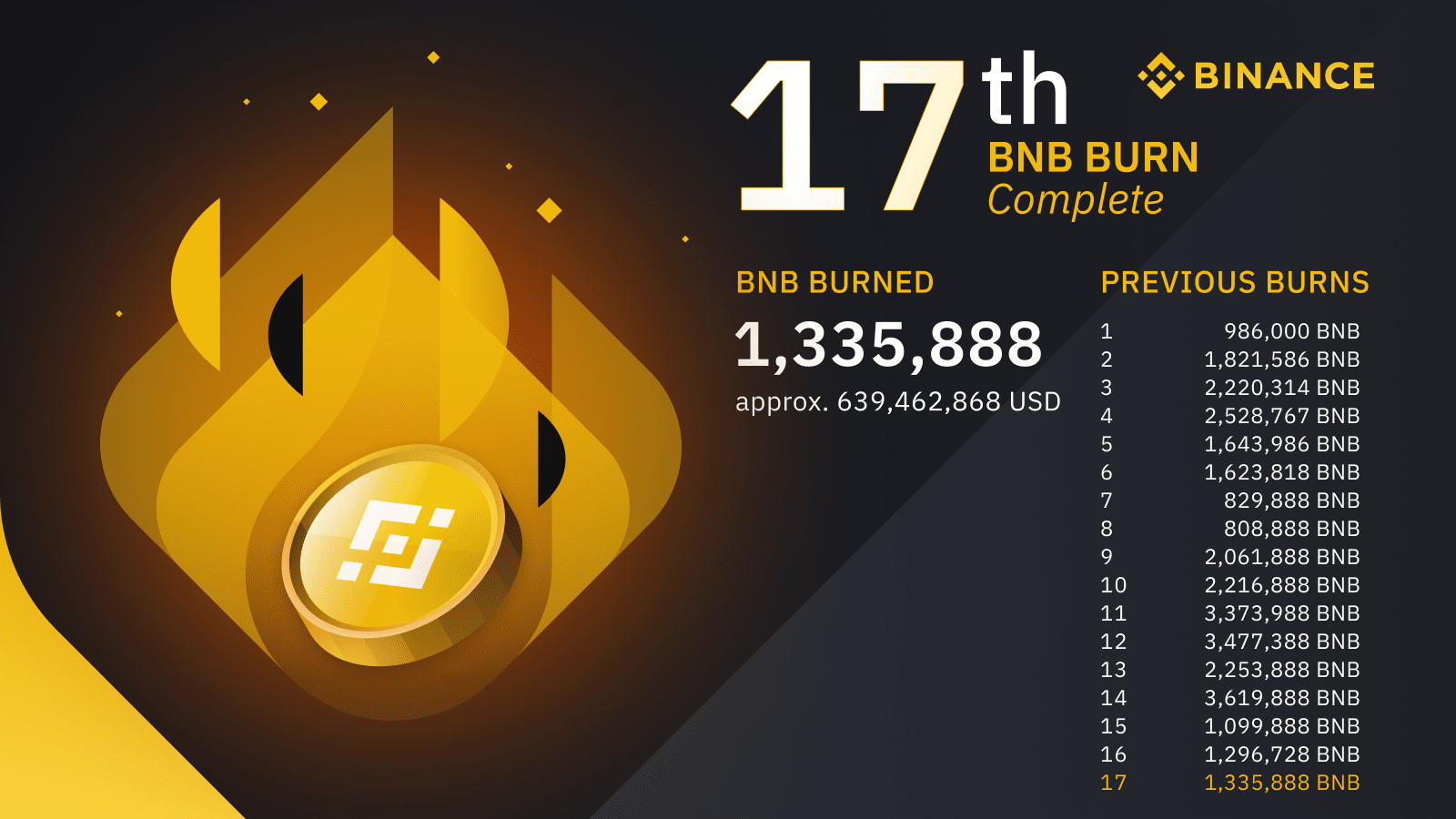 191021_binance_bnb_burn.png 191021_binance_bnb_burn.png