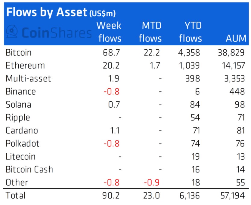051021_coinshares.jpg 051021_coinshares.jpg