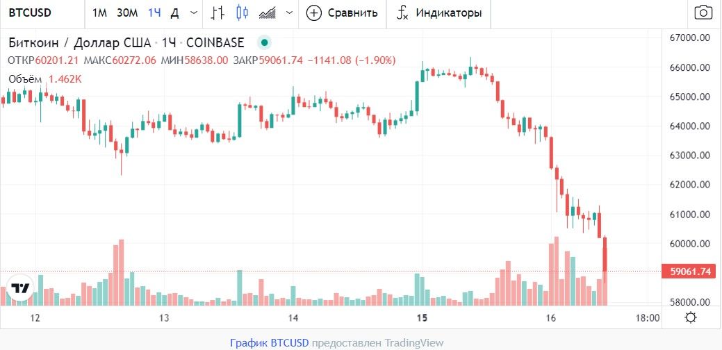 161121_btc_price.jpg