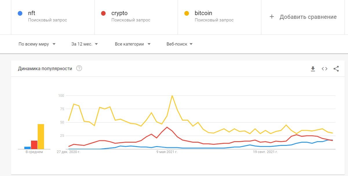 241221_google_trends_nft.jpg