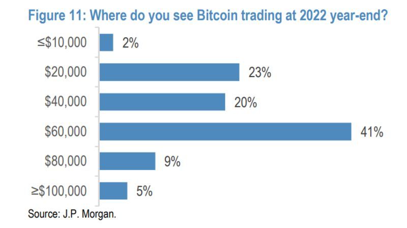 110122_jpmorgan_btc_price_predict.png 110122_jpmorgan_btc_price_predict.png
