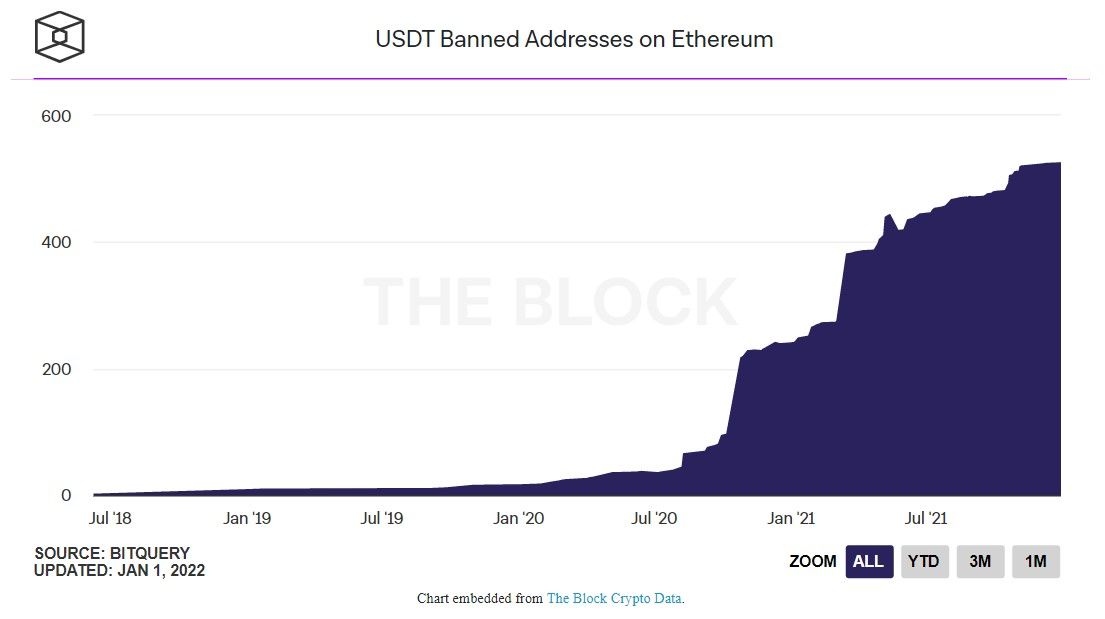 050122_tether_blocked_addr.jpg
