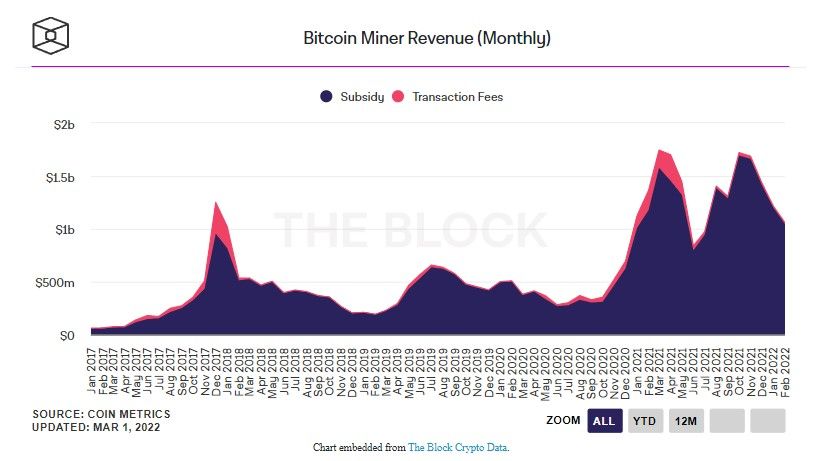 020322_btc_miner_rev.jpg