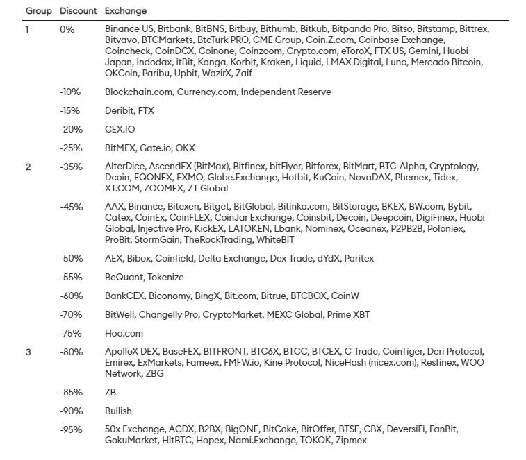 270822_exchanges_by_fake_vol.jpg